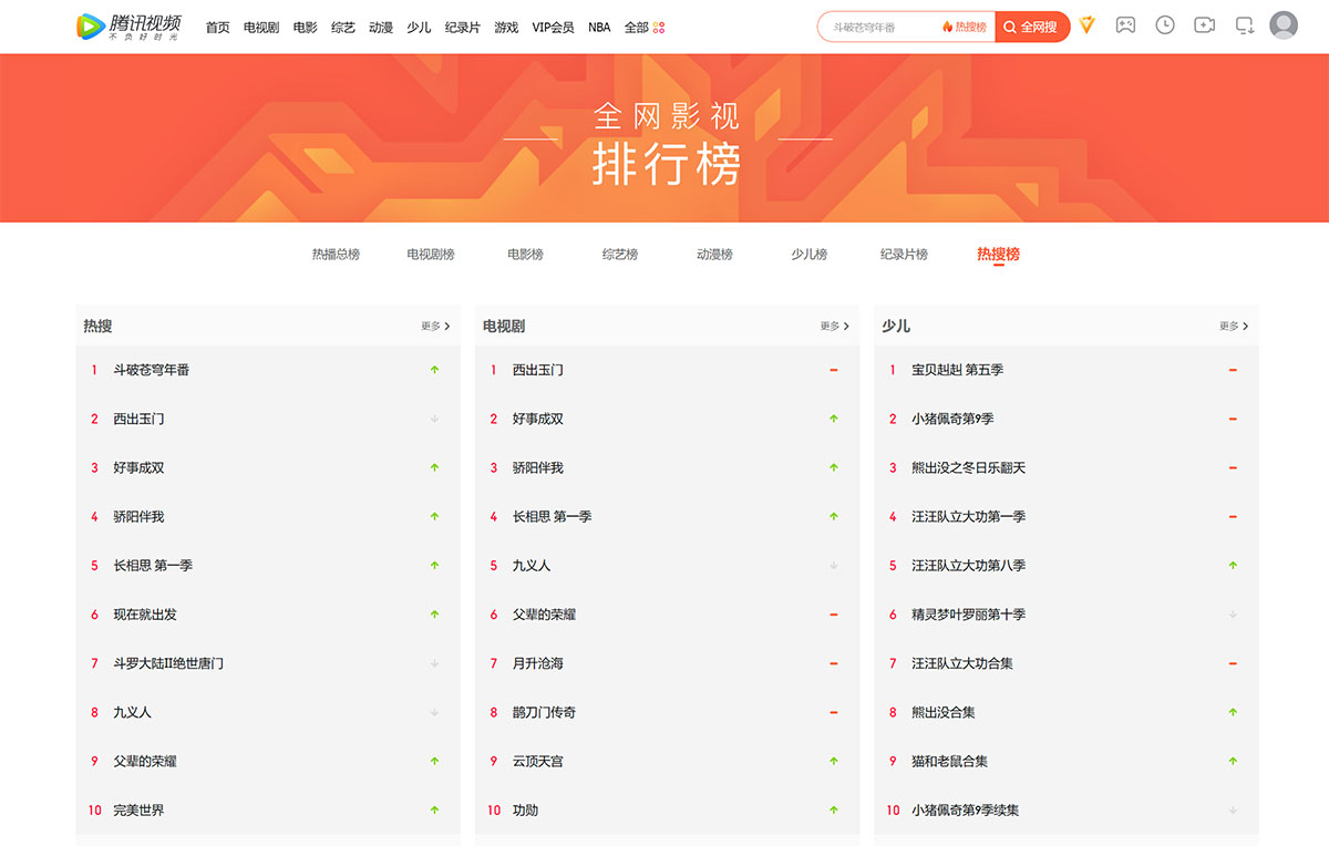 F全网影视排行榜_腾讯视频---v.qq.jpg