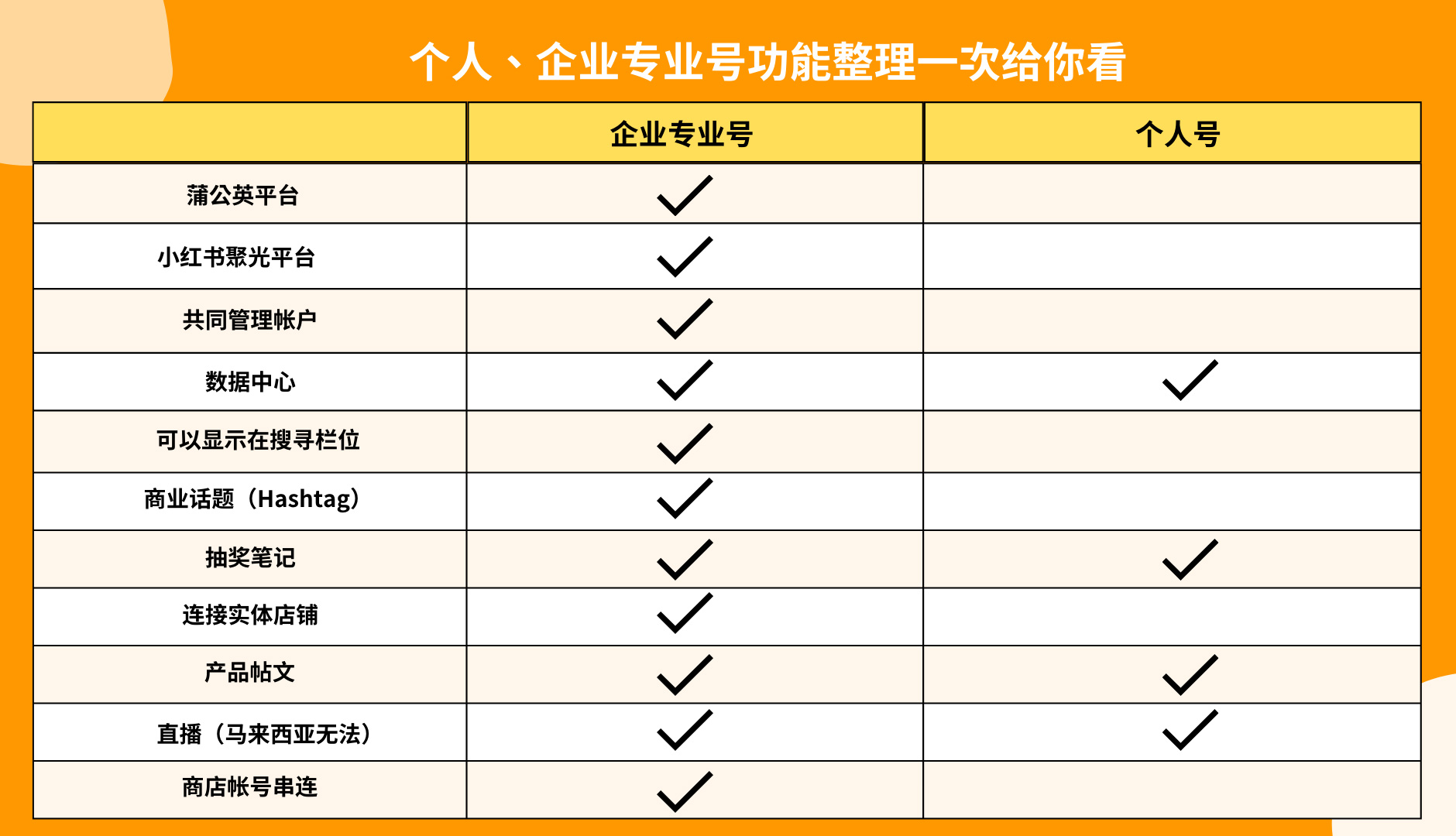 小红书专业号私人号差别? 小红书专业号私人号差别?