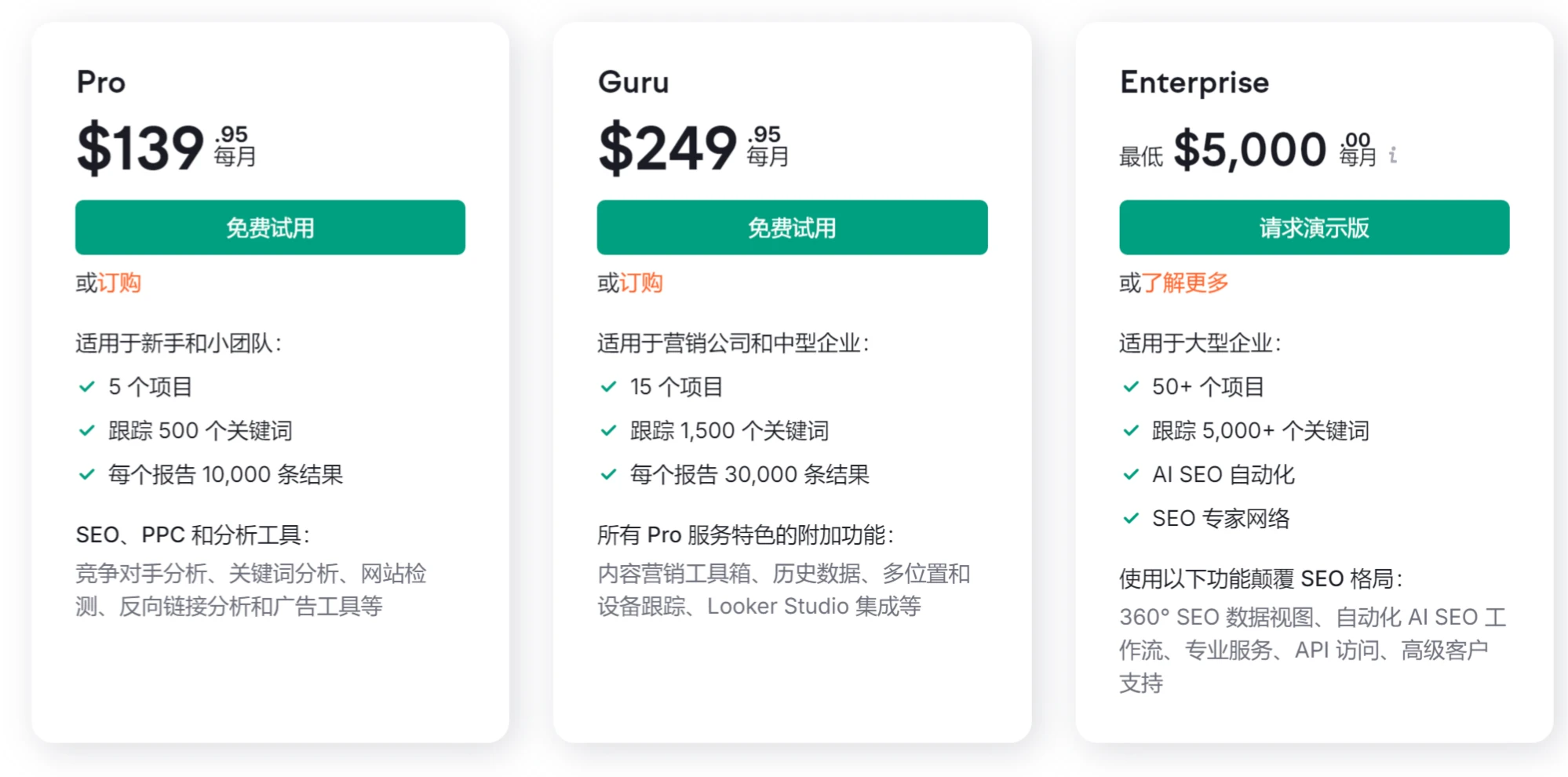 Semrush价格 Semrush价格.webp