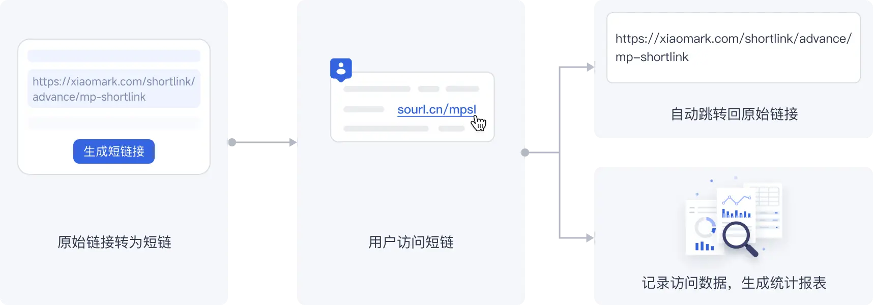 小码短链接功能 小码短链接功能.webp