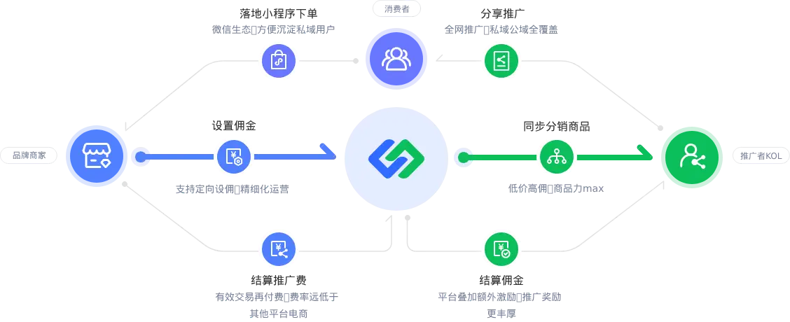 云选联盟 云选联盟.webp