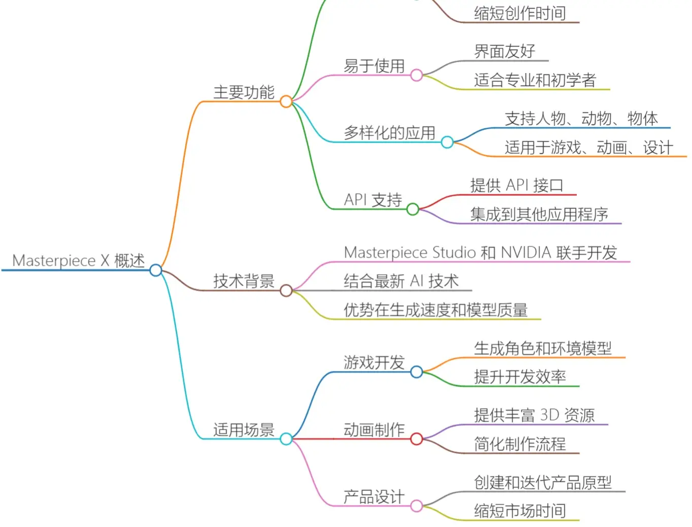 Masterpiece X(图2) Masterpiece X.webp