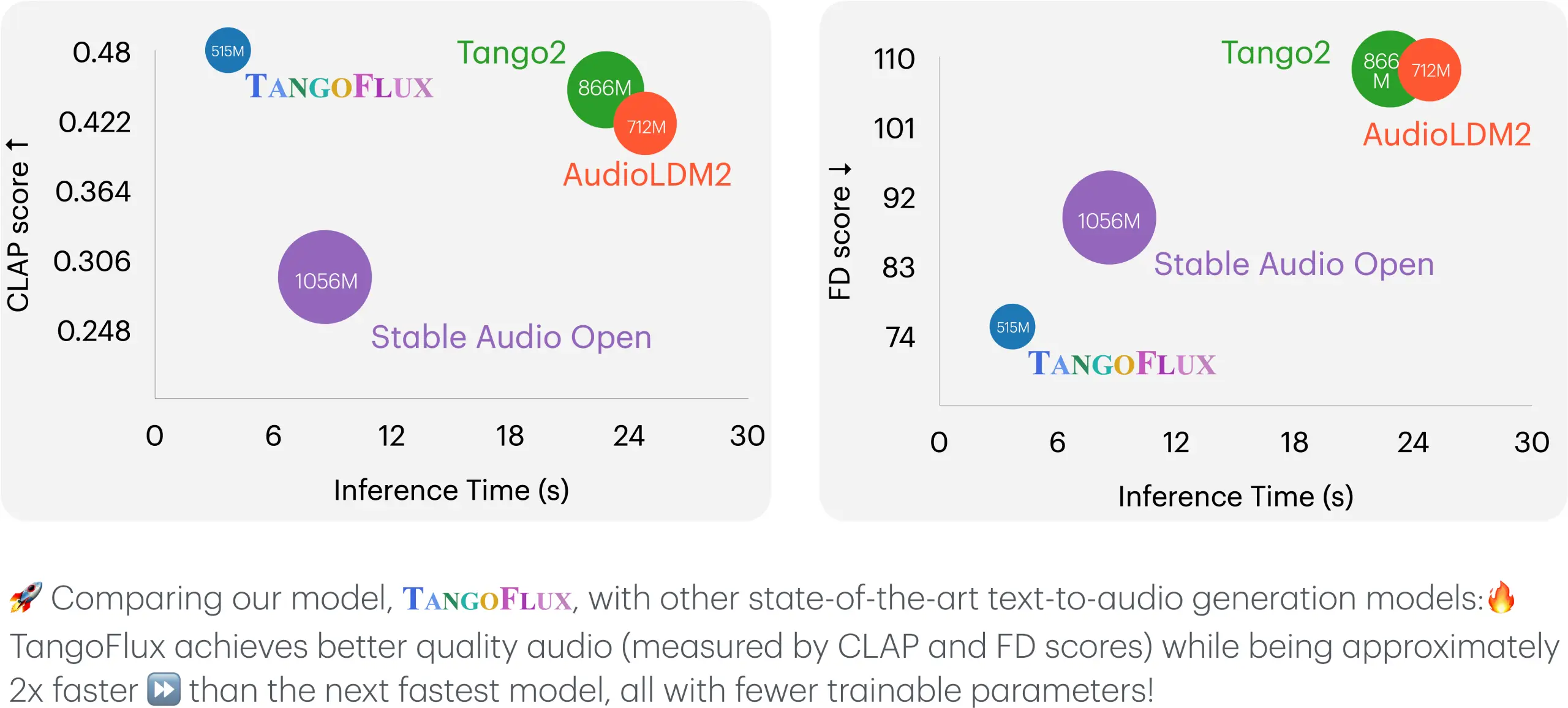 TangoFlux TangoFlux.webp