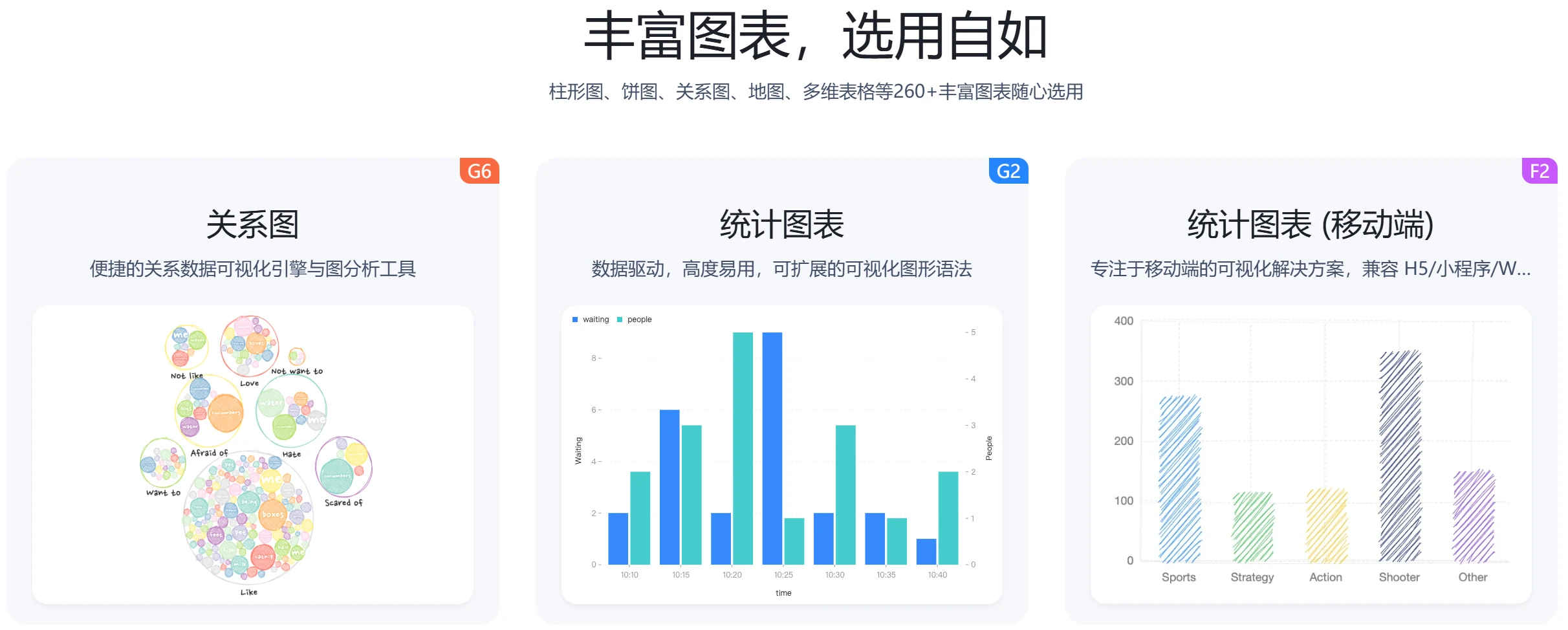 AntV的主要功能和特点 AntV的主要功能和特点.webp