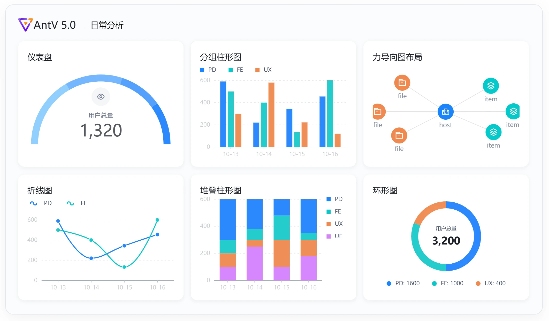 AntV应用场景 AntV应用场景.webp