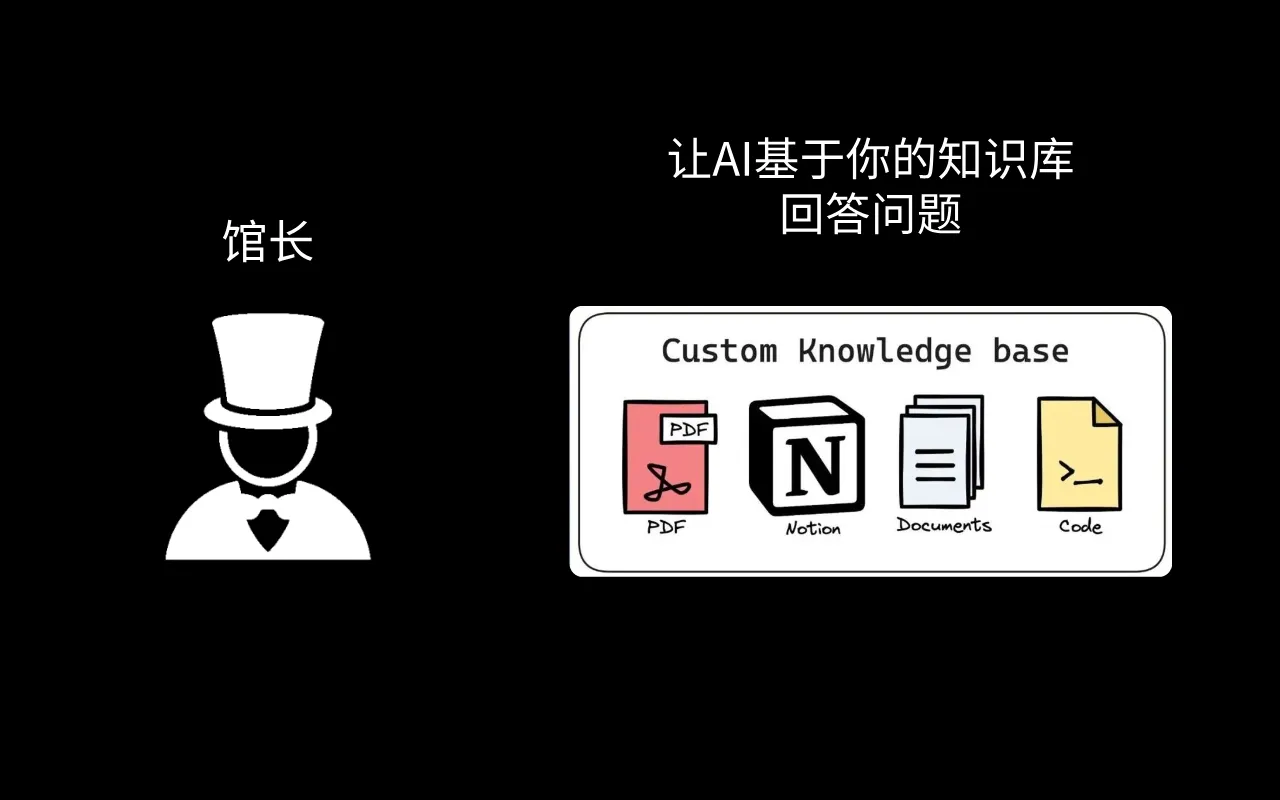 馆长使用场景 馆长使用场景.webp