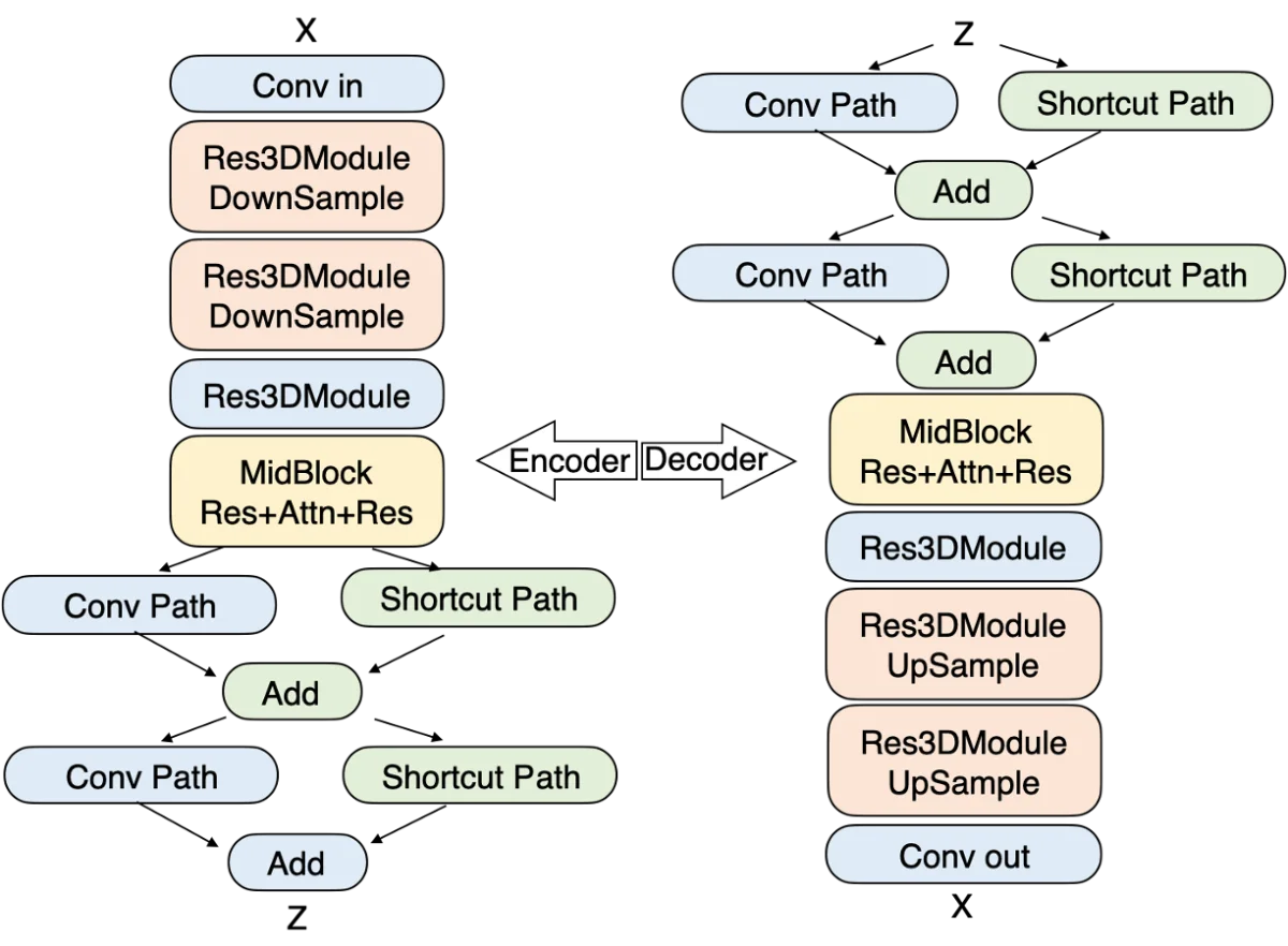 Step-Video-T2V Step-Video-T2V.webp
