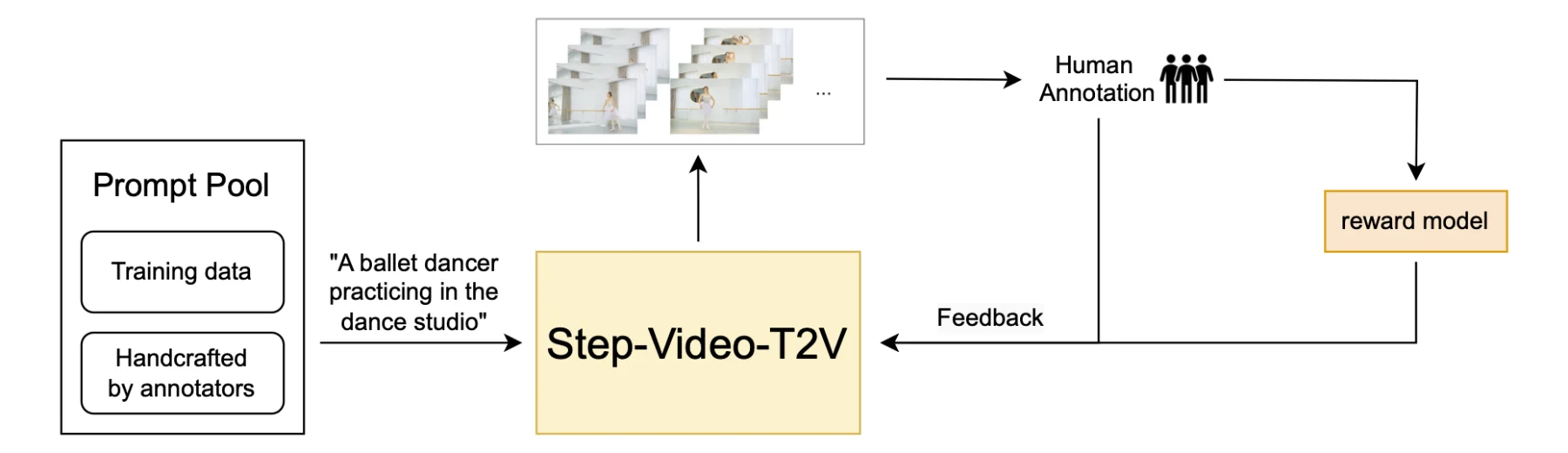 Step-Video-T2V Step-Video-T2V.webp