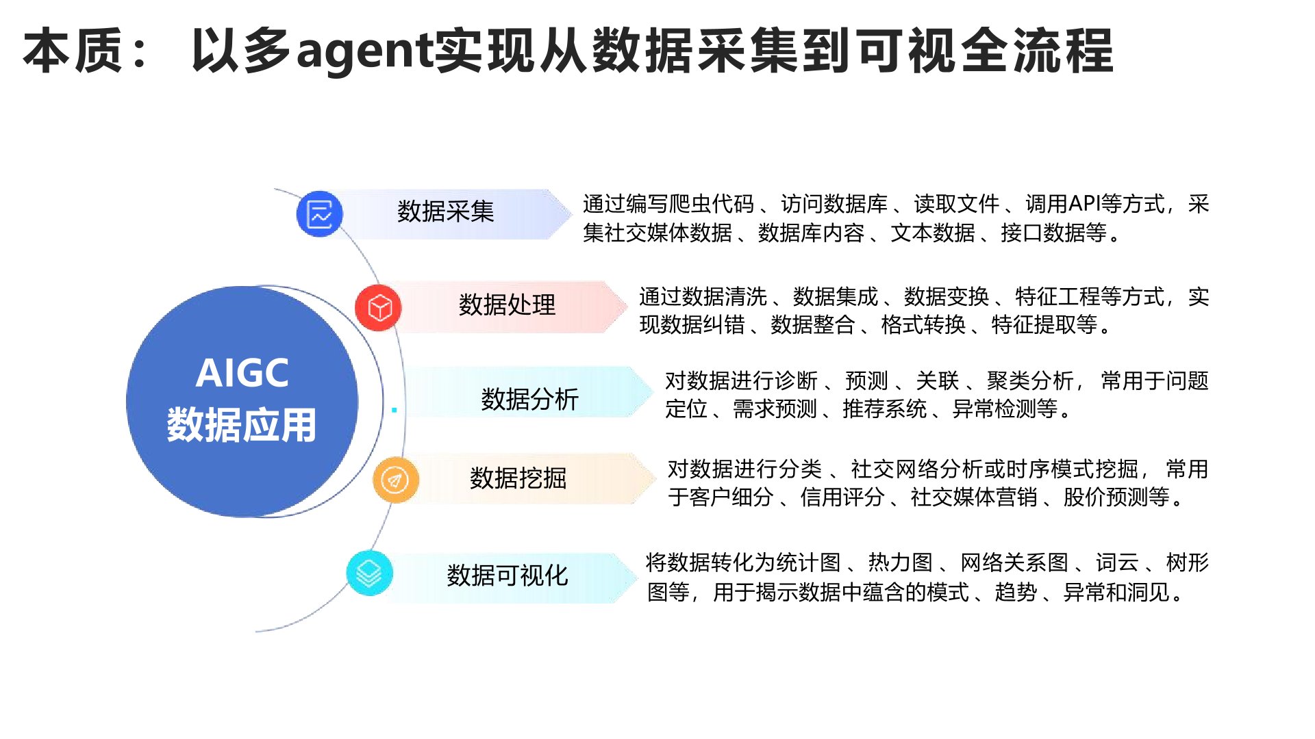 清华大学《DeepSeek + DeepResearch让科研像聊天一样简单》PDF直接免费下载,没有套路(图3) 应用场景与优势.jpg