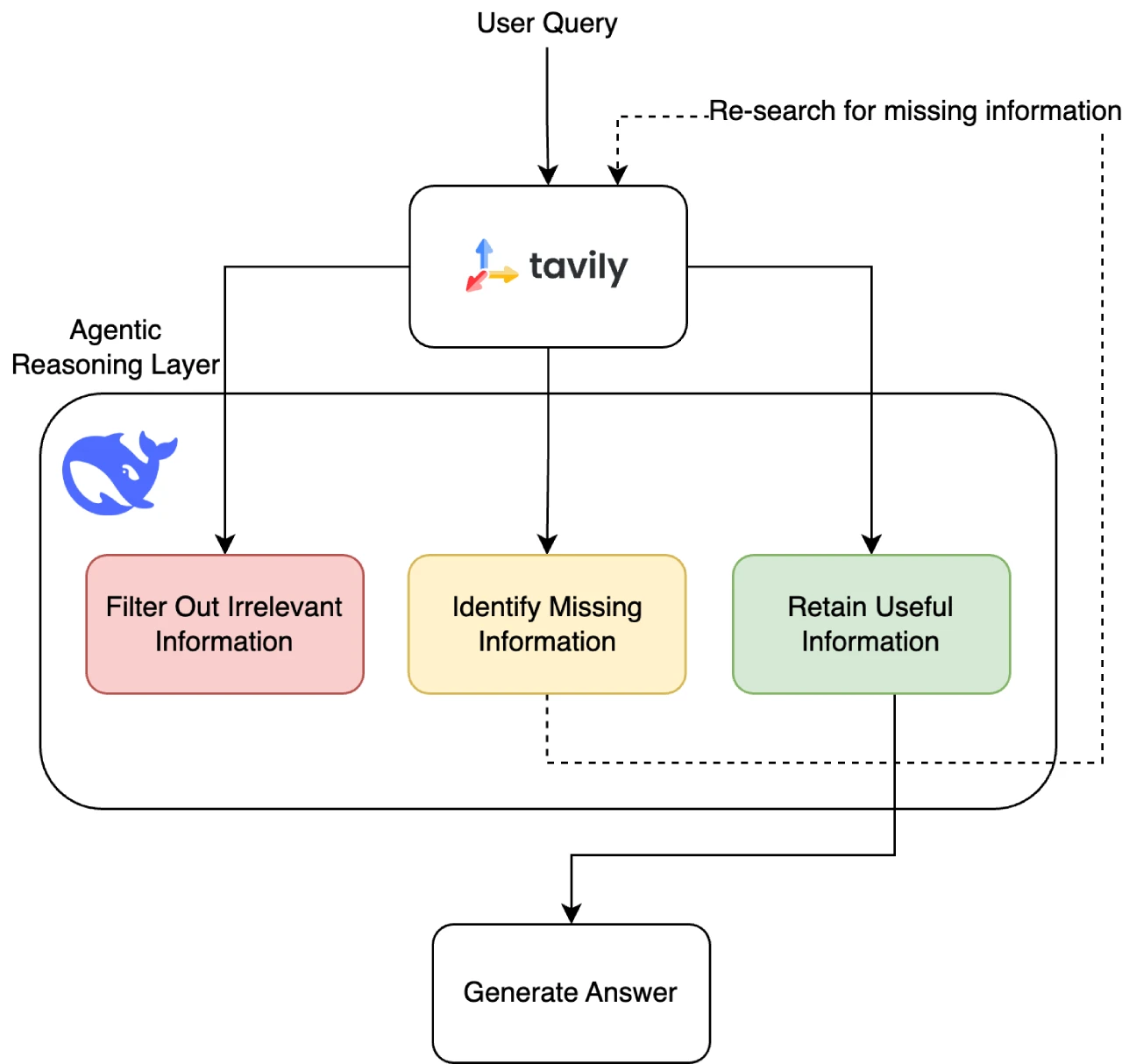 R1-Reasoning-RAG:结合了 DeepSeek R1 推理模型 和 (RAG) 的先进框架 R1-Reasoning-RAG:结合了 DeepSeek R1 推理模型 和 (RAG) 的先进框架.webp
