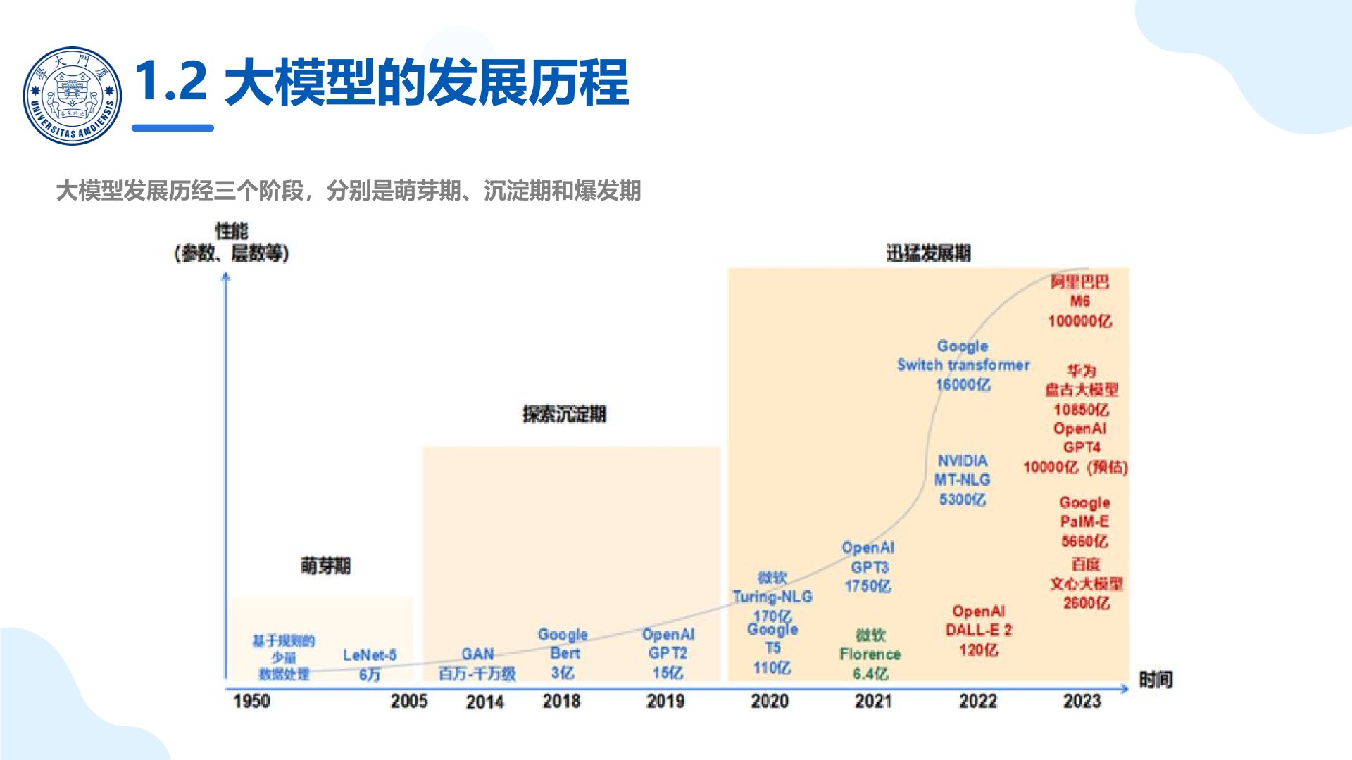 厦大团队:《DeepSeek大模型赋能政府数字化转型》PPT下载(图6) 政府部门本地部署大模型.jpg