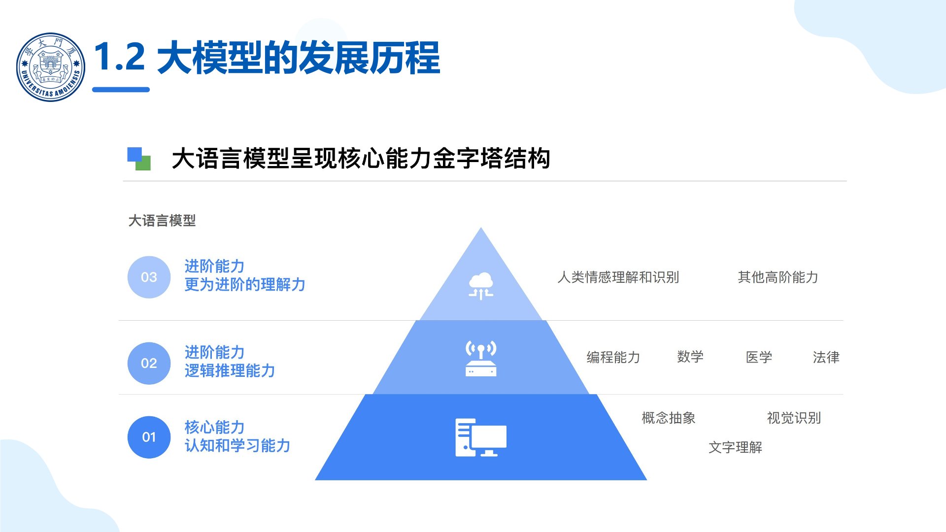 厦大团队:《DeepSeek大模型赋能政府数字化转型》PPT下载(图7) 政府部门本地部署大模型.jpg