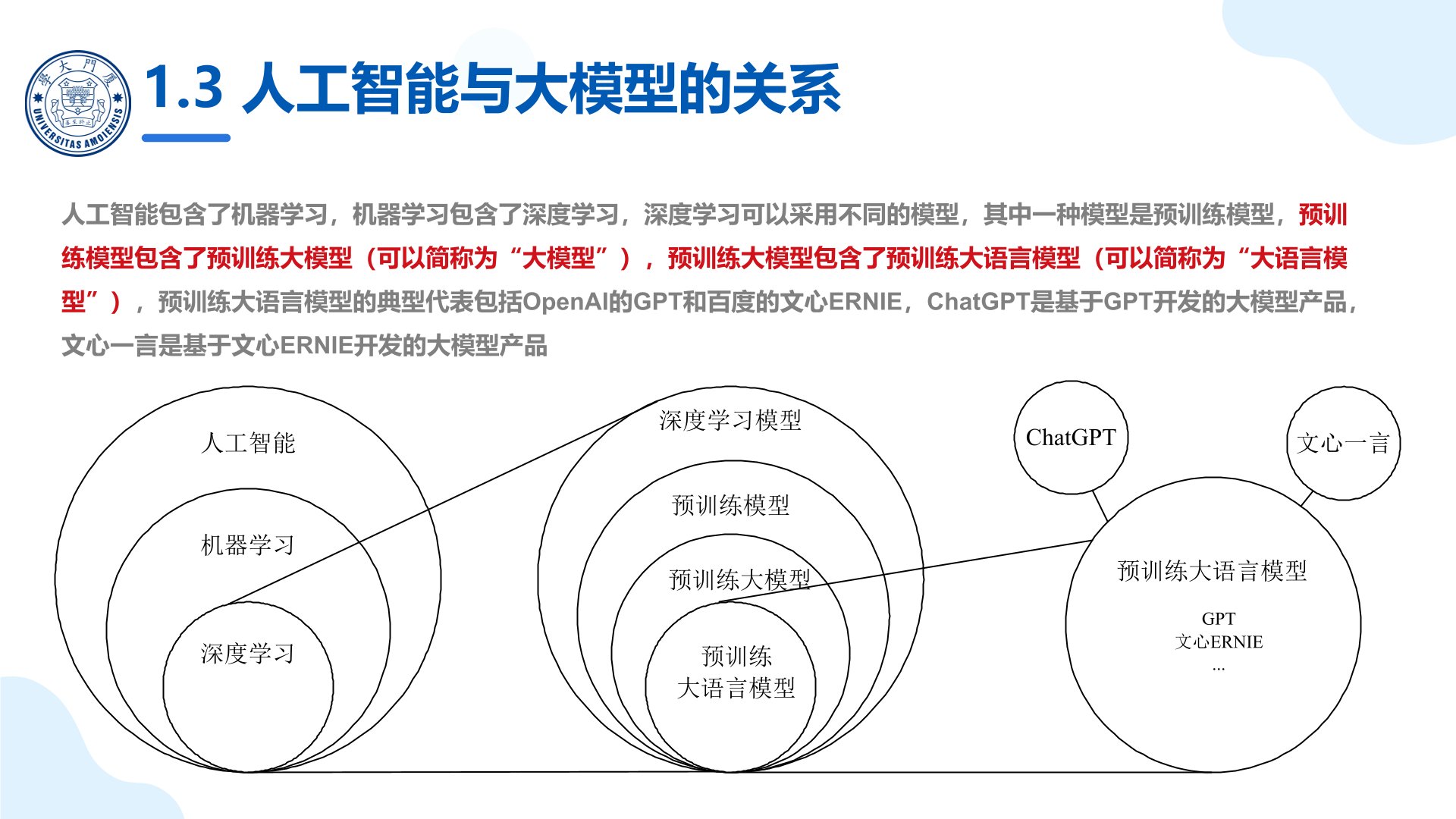 厦门大学:《DeepSeek大模型及其企业应用实践》150页PPT下载,企业人员的大模型宝典(图6) 厦门大学:《DeepSeek大模型及其企业应用实践》-大模型的行业应用.jpg