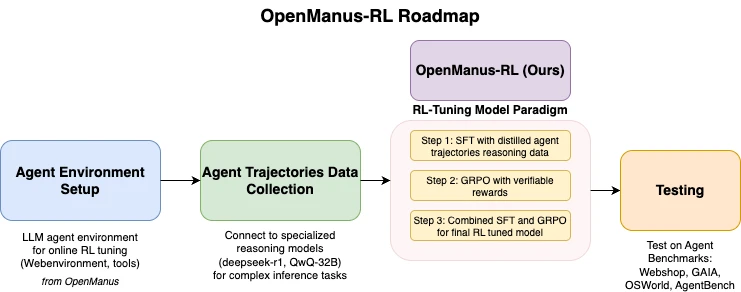 OpenManus-RL OpenManus-RL.webp