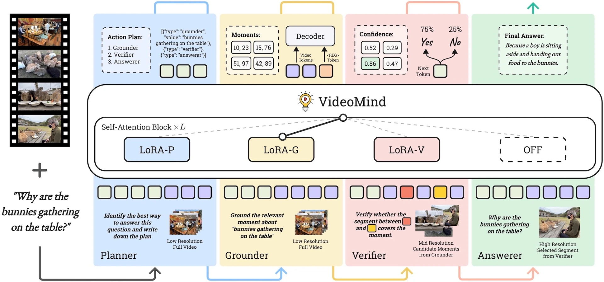 VideoMind:集视频自动化生产、长视频推理以及视频摘要等功能于一体的视频AI工具。