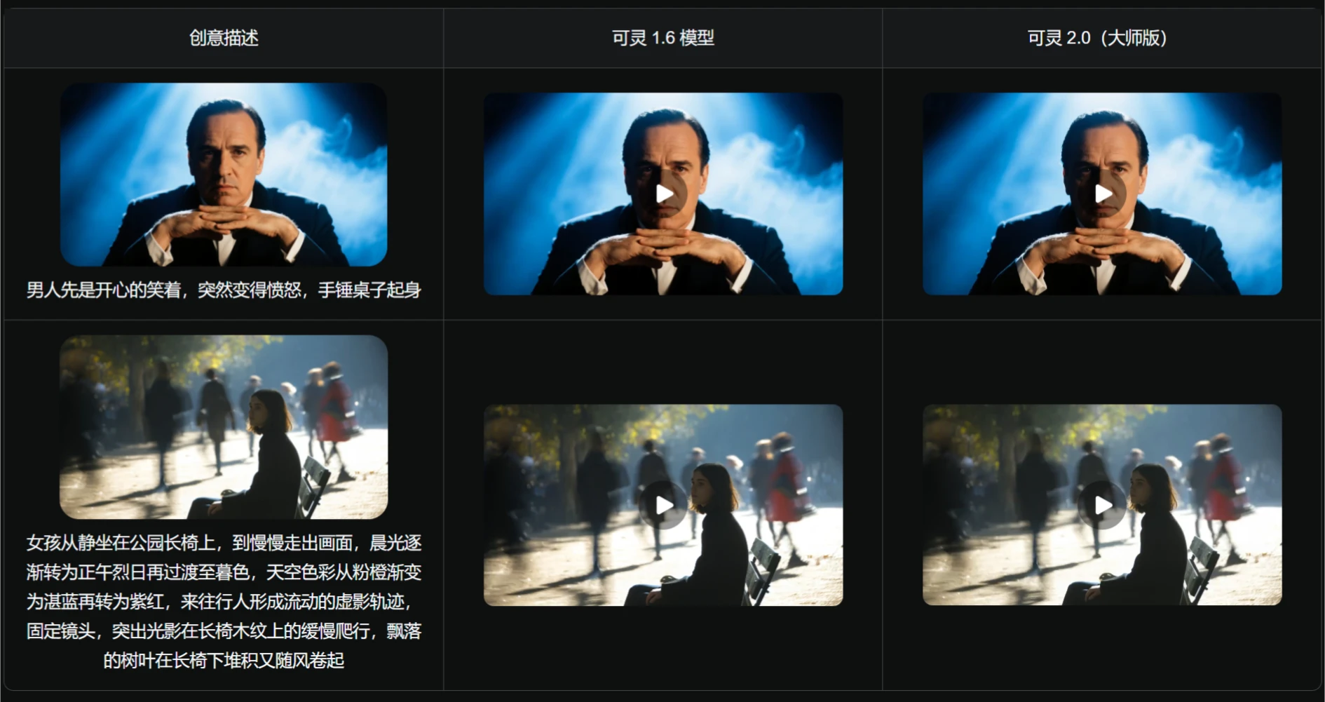 可灵AI2.0有哪些功能更新?(图2) screenshot (65).webp