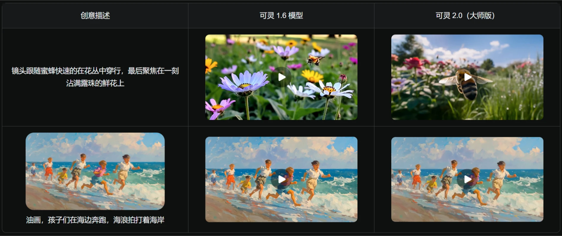 可灵AI2.0有哪些功能更新?- 画面美感大幅提升 可灵AI2.0有哪些功能更新?- 画面美感大幅提升.webp