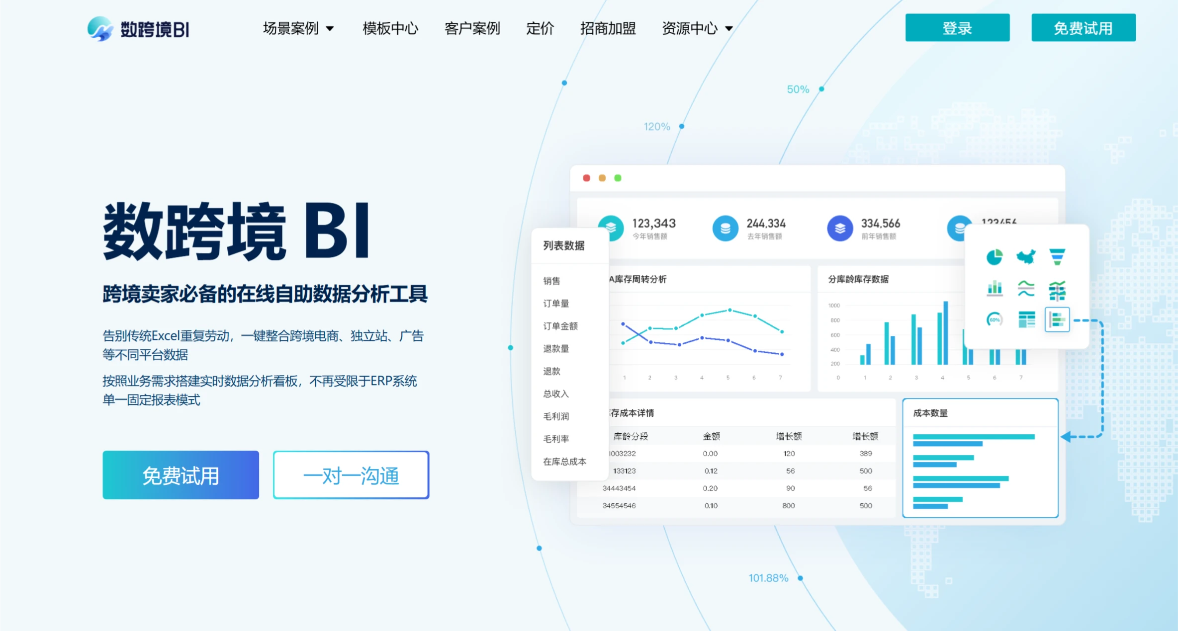 数跨境BI:跨境电商卖家必备的在线自助数据分析工具 数跨境BI:跨境电商卖家必备的在线自助数据分析工具.webp