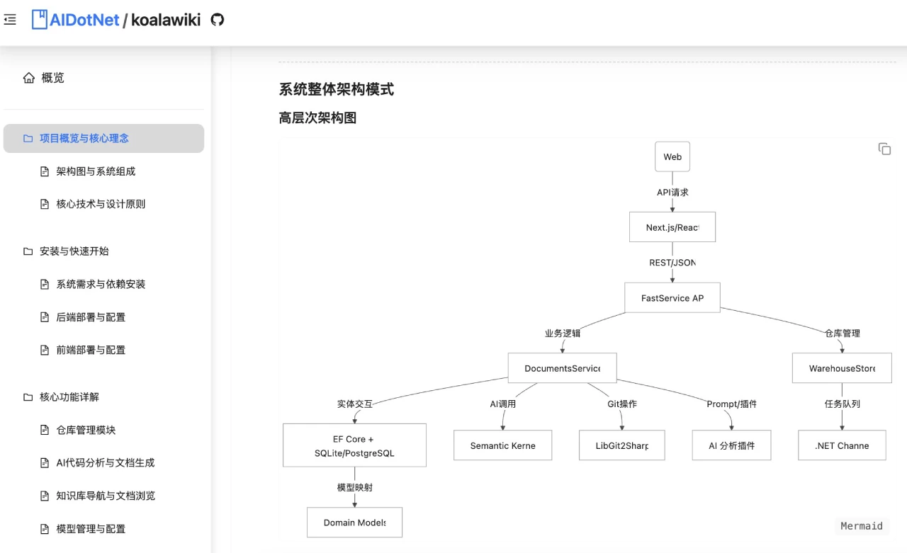 KoalaWiki:DeepWiki开源替代品,可以自动解析你的Git代码仓库 KoalaWiki:DeepWiki开源替代品,可以自动解析你的Git代码仓库.webp