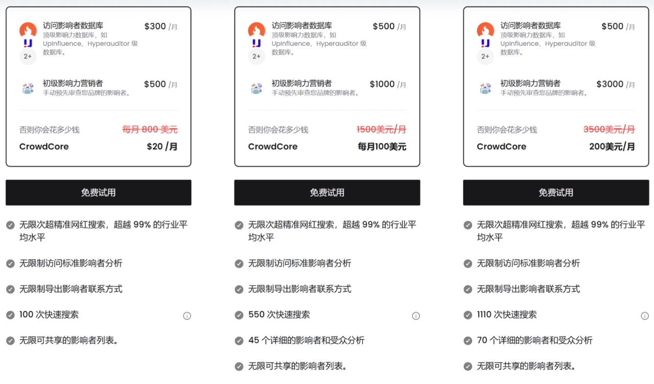 CrowdCore价格 CrowdCore价格.webp