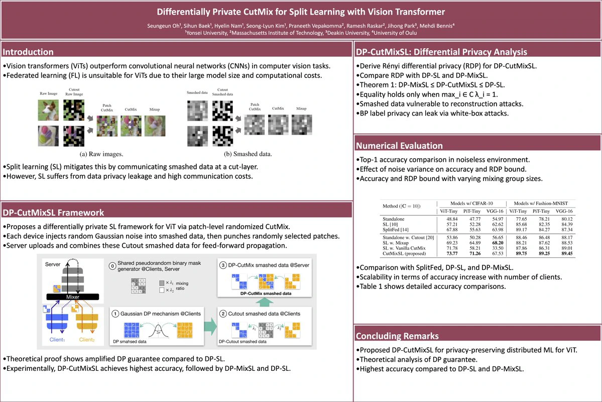 Paper2Poster:一款论文转多模态海报工具