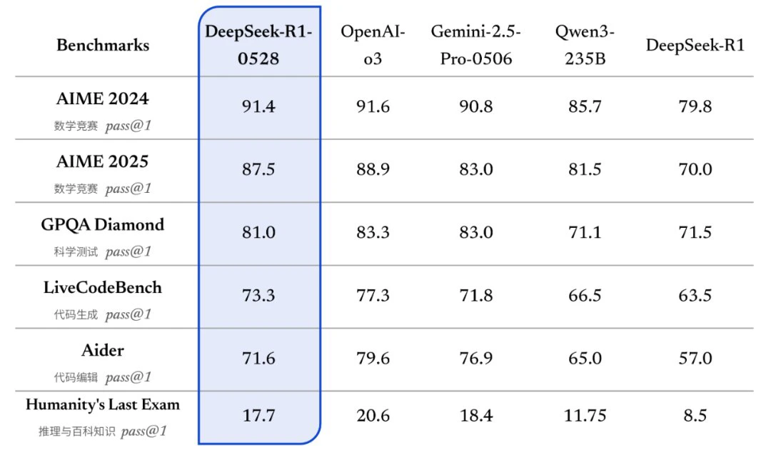 DeepSeek R1-0528有哪些功能更新?(图1) DeepSeek R1-0528.webp