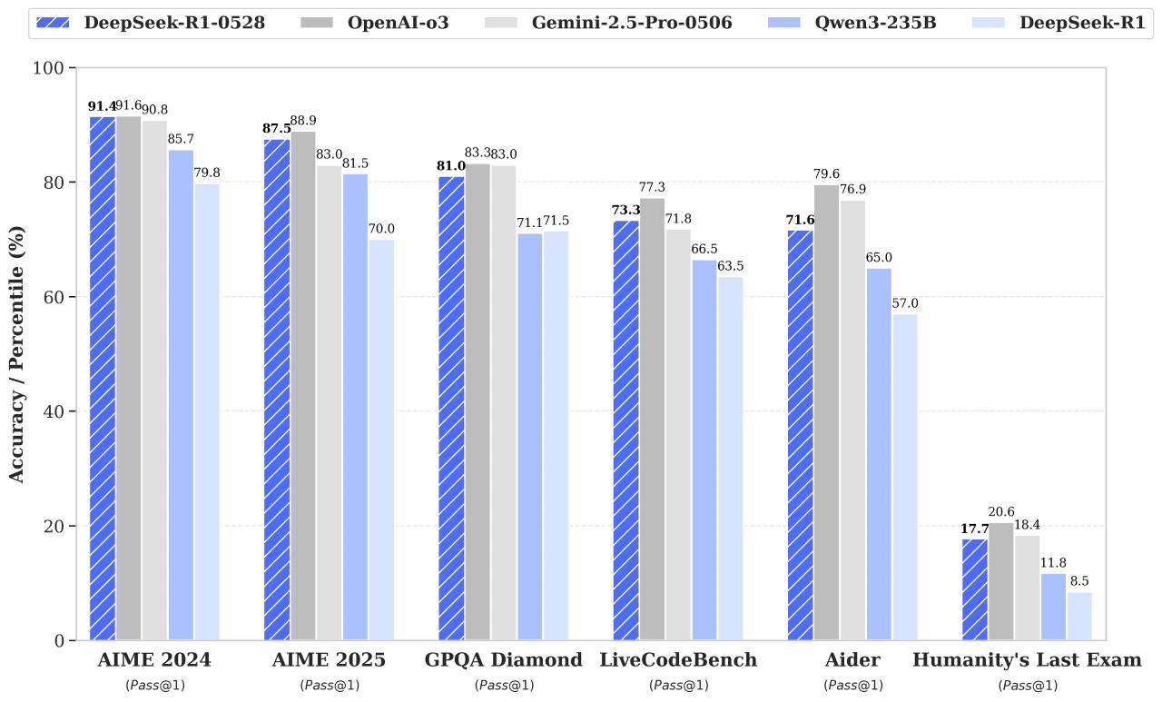DeepSeek R1-0528 DeepSeek R1-0528.webp