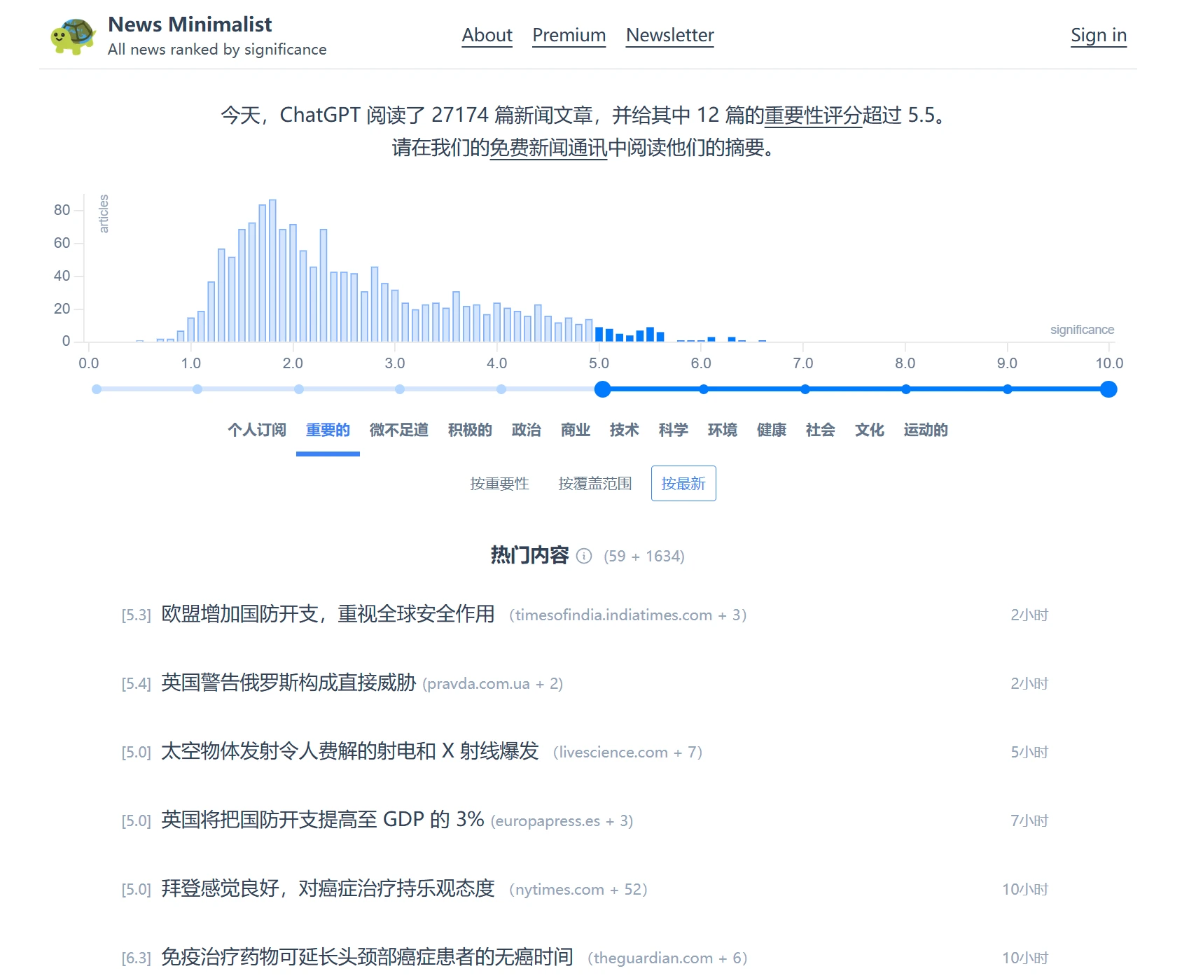 News Minimalist(图1) News Minimalist:热点新闻聚合工具.webp