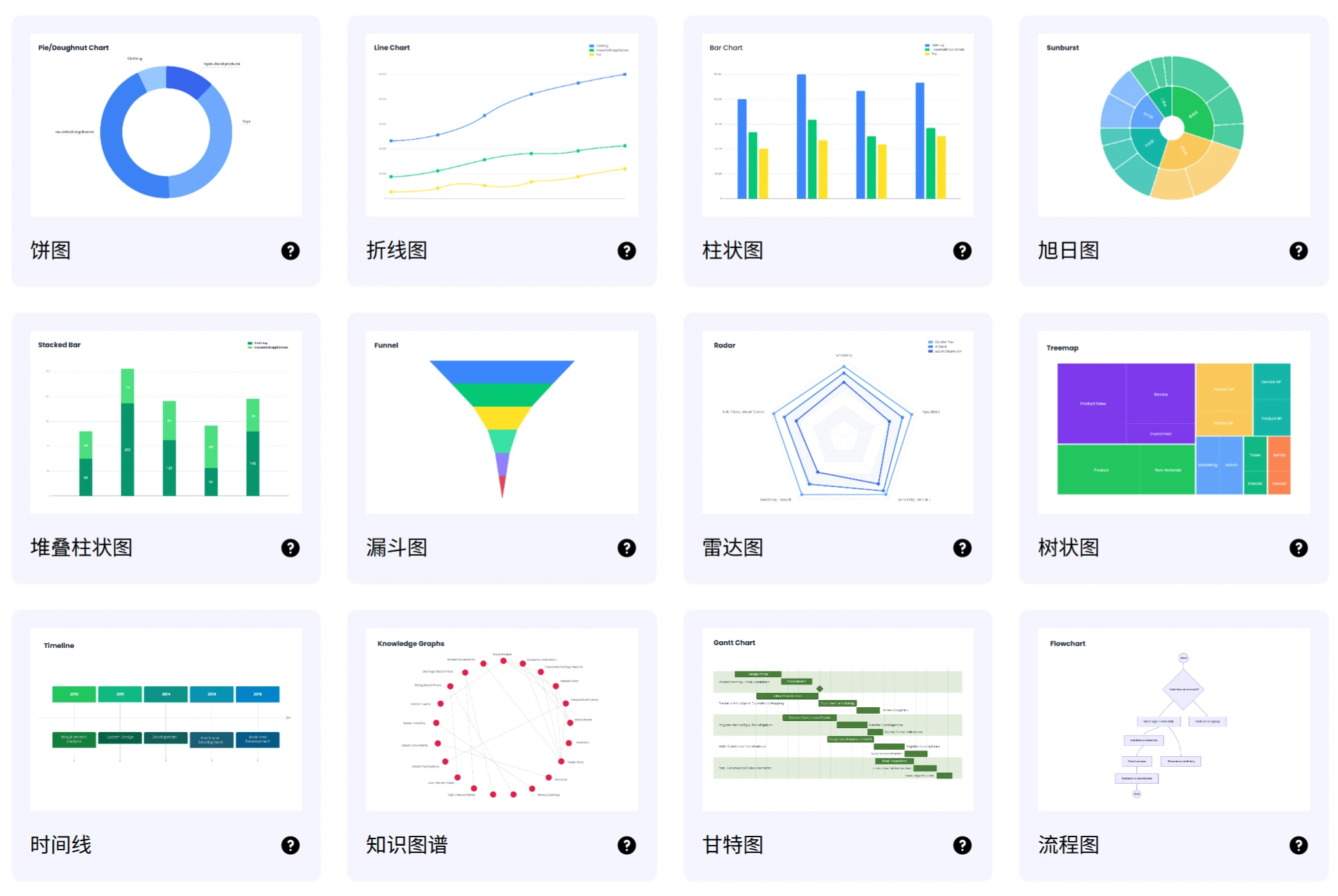 AI Graph Maker:免费AI图表生成器,,秒生成互动图表 AI Graph Maker:免费AI图表生成器,,秒生成互动图表