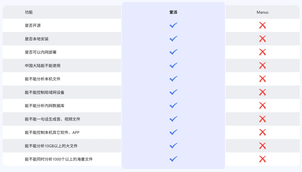 AiPyApp与Manus相比如何