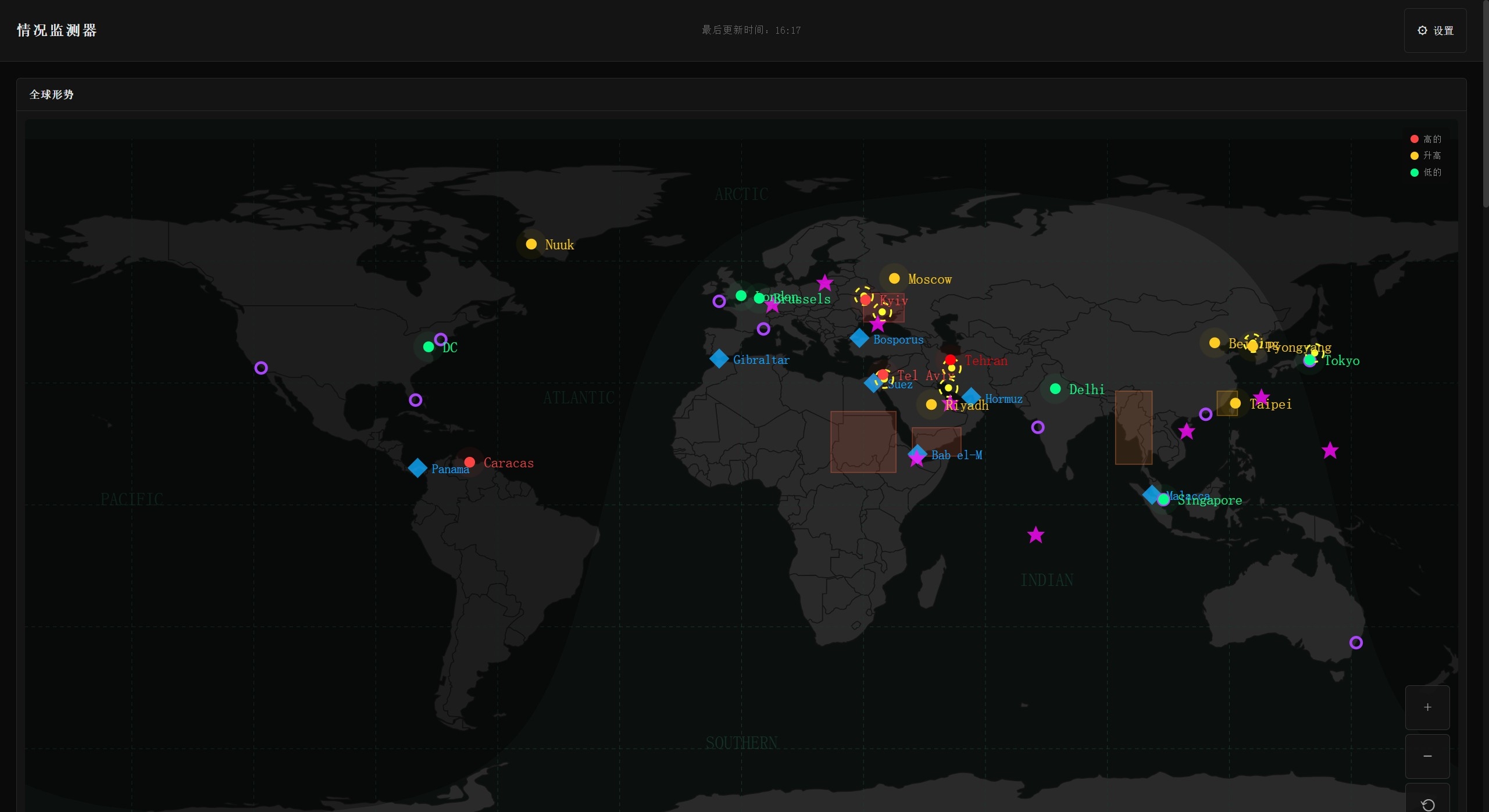 Situation Monitor Situation Monitor