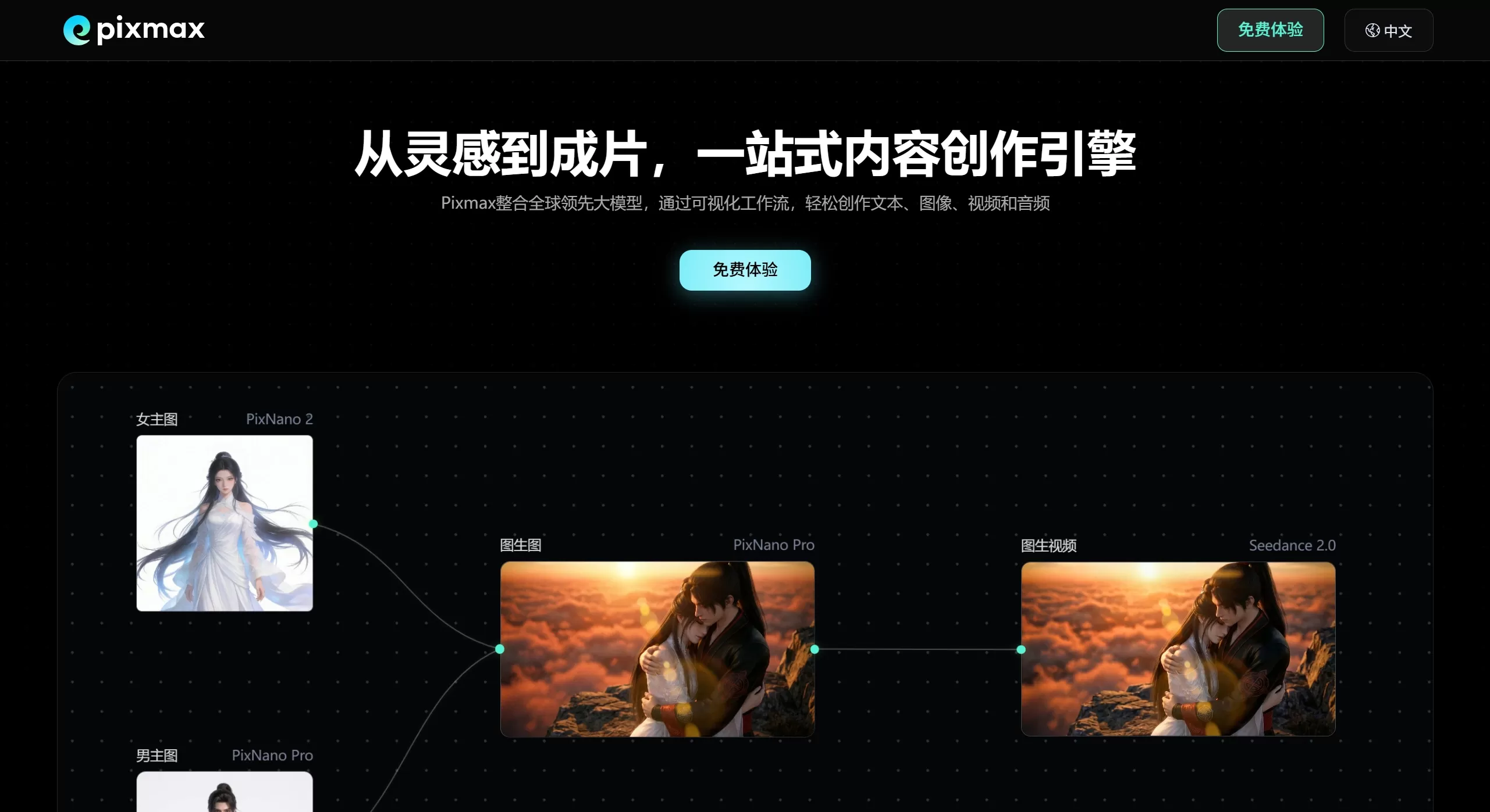 Pixmax AI简介