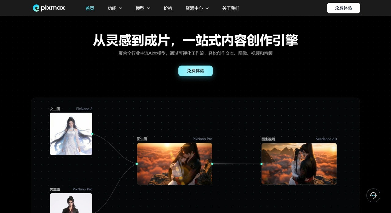 Pixmax-一站式AI短剧漫剧工作流_视频生成与图像创作平台 - www.pixmax.cn